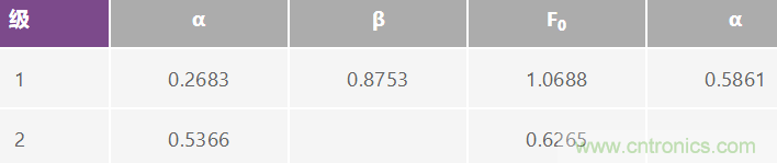 有源濾波器的相位響應第三部分:帶通響應