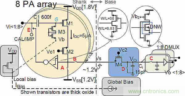大腦神經(jīng)探針？我看用MOM壓力傳感器蠻合適