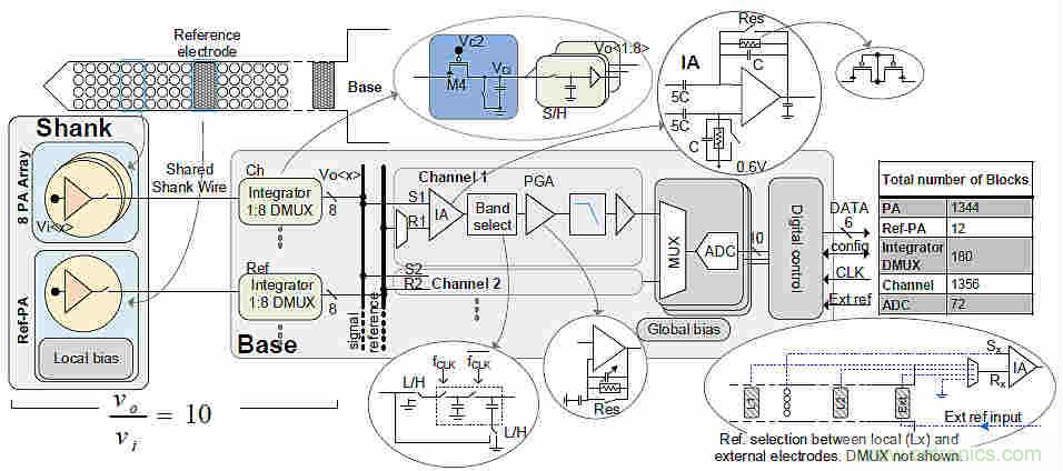 大腦神經(jīng)探針？我看用MOM壓力傳感器蠻合適