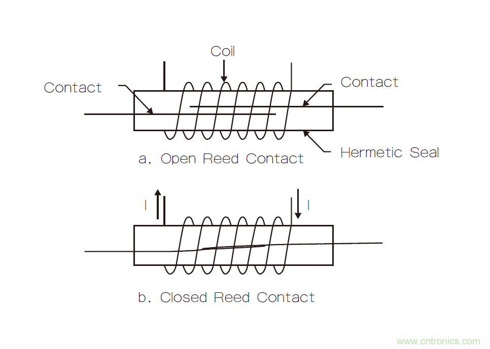 繼電器和螺線管，我在機電產(chǎn)品設計中的有趣故事