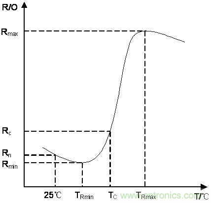 如何提升CAN總線浪涌防護(hù)？