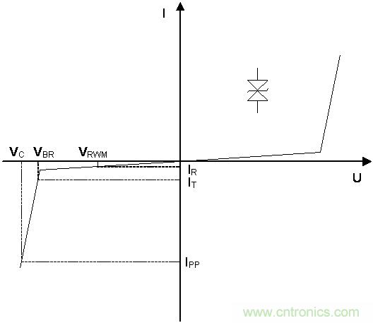 如何提升CAN總線浪涌防護(hù)？