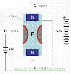 了解MOS管，看這個(gè)就夠了！