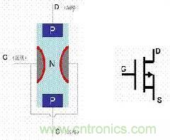 了解MOS管，看這個(gè)就夠了！