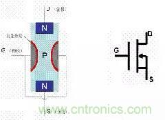 了解MOS管，看這個(gè)就夠了！