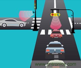 單芯片毫米波雷達(dá)傳感器有哪些優(yōu)勢？