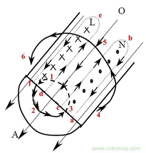 是什么限制了電源小型化？