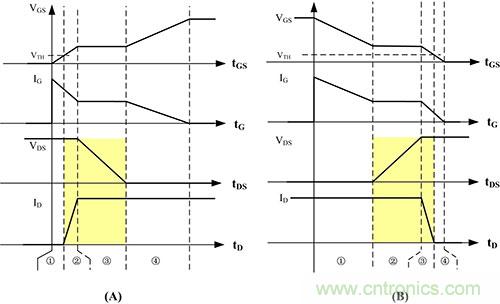 是什么限制了電源小型化？