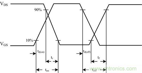 是什么限制了電源小型化？