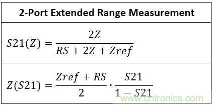 改進(jìn)不理想的電容、電感和DC/DC阻抗測(cè)量