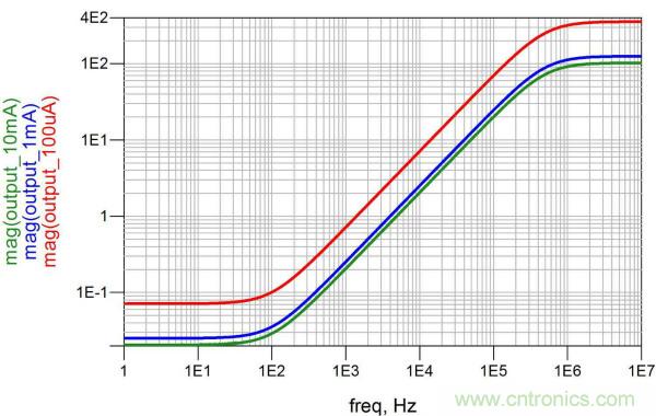 改進(jìn)不理想的電容、電感和DC/DC阻抗測(cè)量
