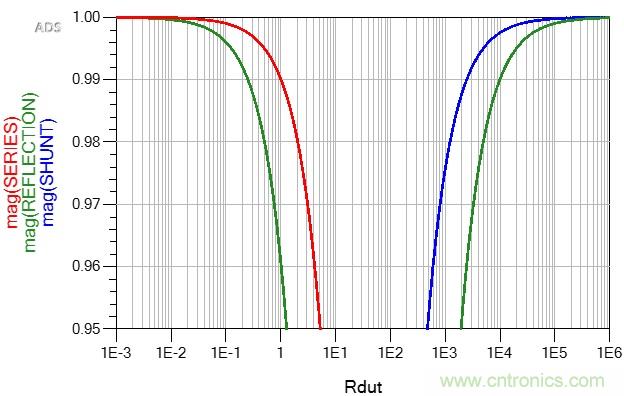 改進(jìn)不理想的電容、電感和DC/DC阻抗測(cè)量