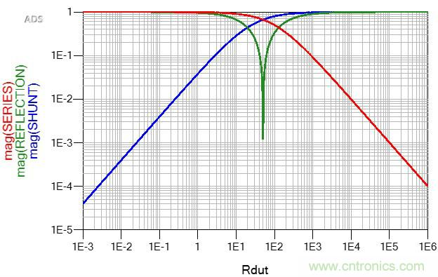 改進(jìn)不理想的電容、電感和DC/DC阻抗測(cè)量
