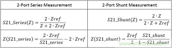 改進(jìn)不理想的電容、電感和DC/DC阻抗測(cè)量