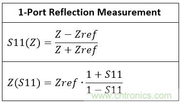 改進(jìn)不理想的電容、電感和DC/DC阻抗測(cè)量