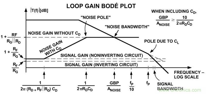 提高放大器性能，先這樣&ldquo;制服&rdquo;容性負(fù)載吧