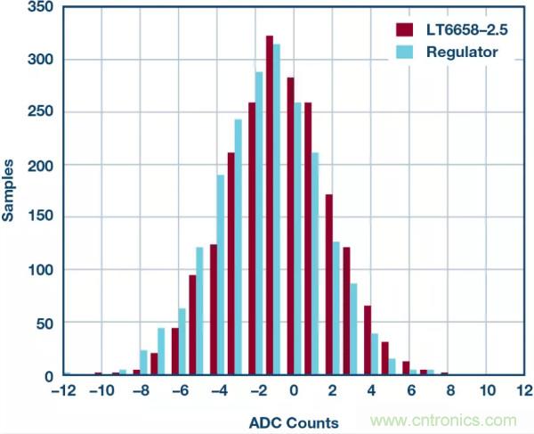 可驅(qū)動(dòng)電流的高精度基準(zhǔn)電壓源，它是這樣的&hellip;&hellip;