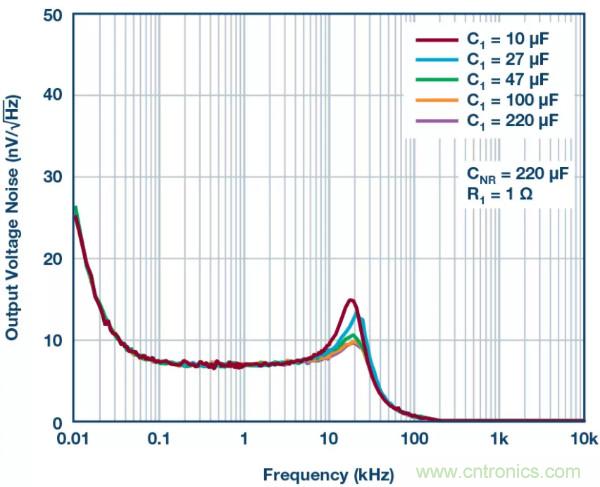 可驅(qū)動(dòng)電流的高精度基準(zhǔn)電壓源，它是這樣的&hellip;&hellip;