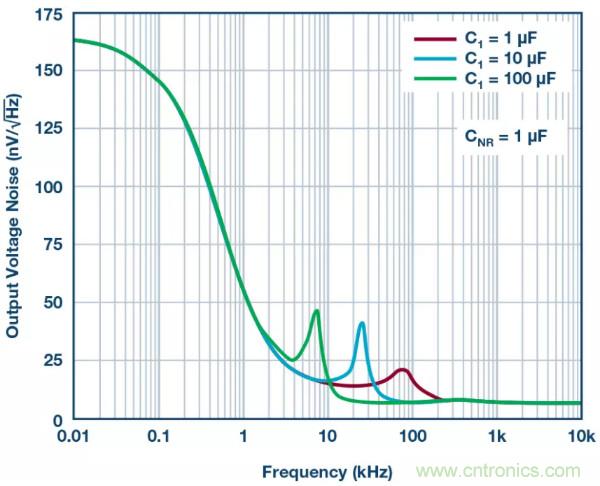 可驅(qū)動(dòng)電流的高精度基準(zhǔn)電壓源，它是這樣的&hellip;&hellip;