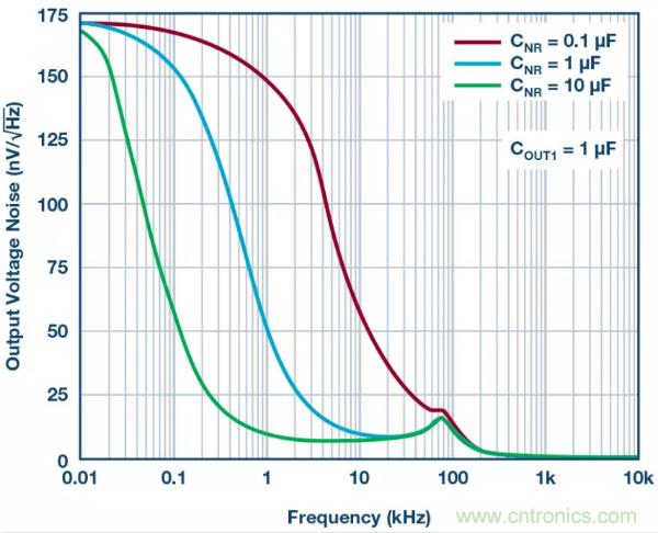 可驅(qū)動(dòng)電流的高精度基準(zhǔn)電壓源，它是這樣的&hellip;&hellip;