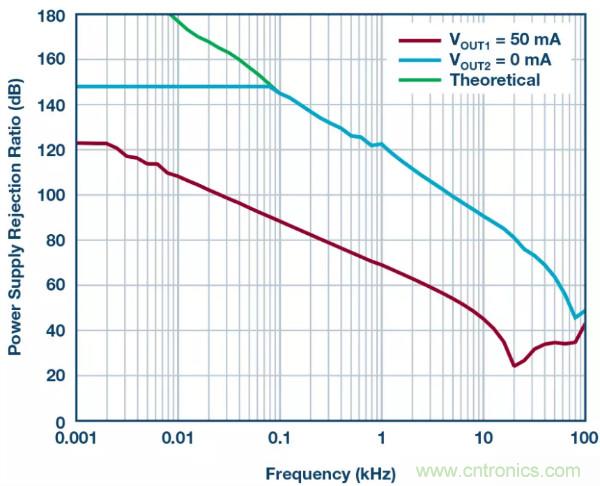 可驅(qū)動(dòng)電流的高精度基準(zhǔn)電壓源，它是這樣的&hellip;&hellip;