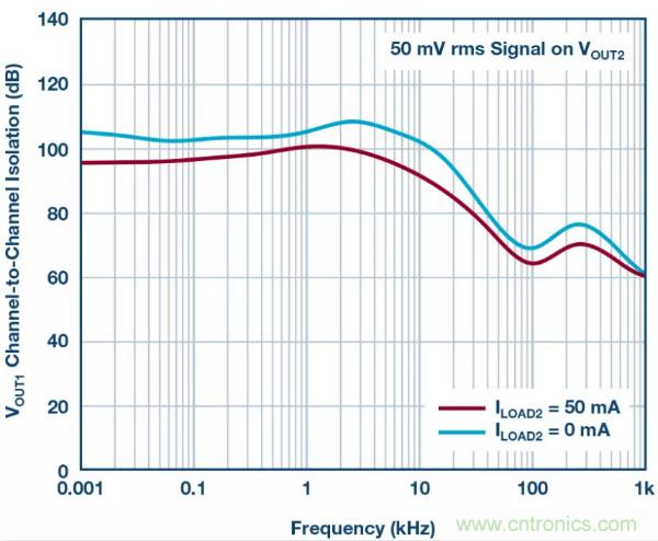 可驅(qū)動(dòng)電流的高精度基準(zhǔn)電壓源，它是這樣的&hellip;&hellip;