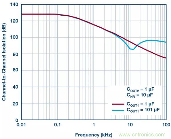 可驅(qū)動(dòng)電流的高精度基準(zhǔn)電壓源，它是這樣的&hellip;&hellip;