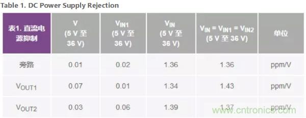 可驅(qū)動(dòng)電流的高精度基準(zhǔn)電壓源，它是這樣的&hellip;&hellip;