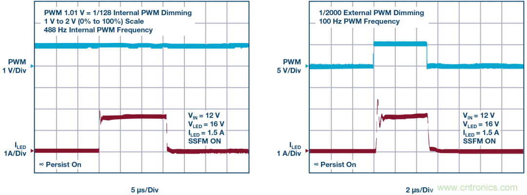 一顆芯驅(qū)動整個車前燈組，這個控制器是怎么做到滴？