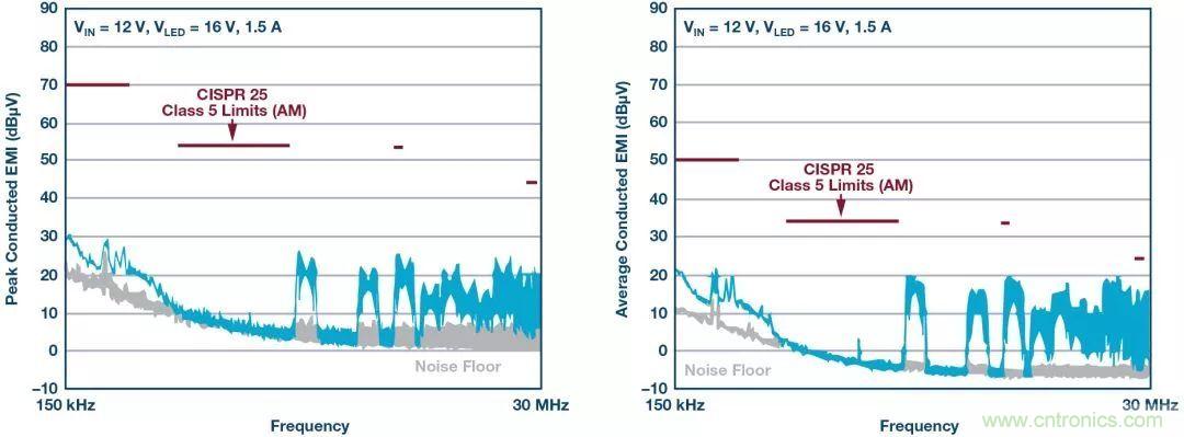 一顆芯驅(qū)動整個車前燈組，這個控制器是怎么做到滴？