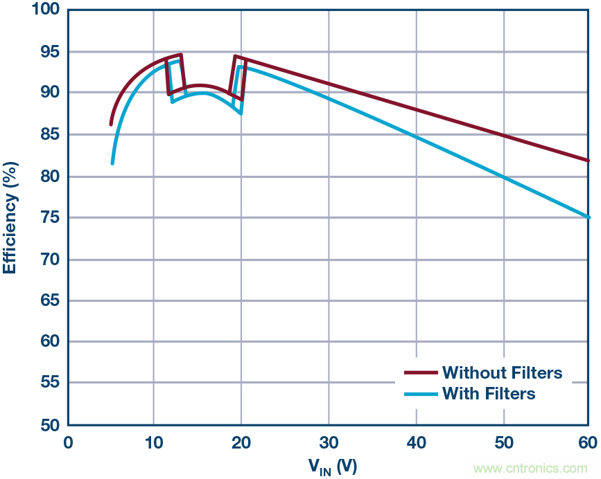 一顆芯驅(qū)動整個車前燈組，這個控制器是怎么做到滴？