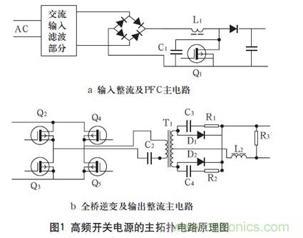 高頻開關(guān)電源的電磁兼容問題如何解決？