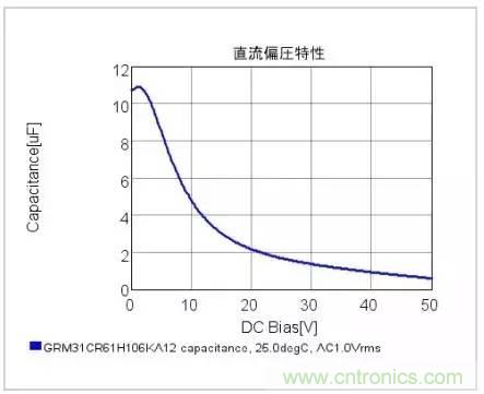 選個電容而已，有那么難么？