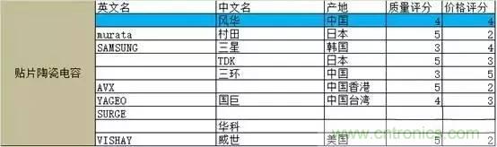 選個電容而已，有那么難么？