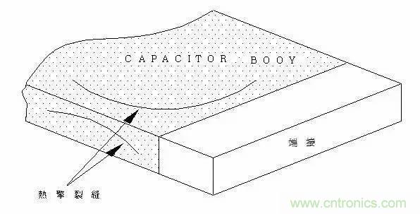 選個電容而已，有那么難么？