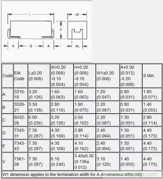 選個電容而已，有那么難么？