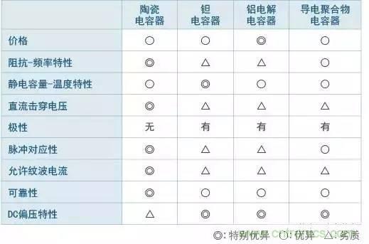 選個電容而已，有那么難么？
