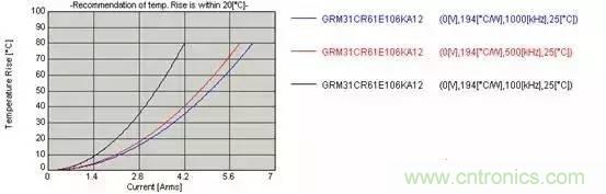 選個電容而已，有那么難么？