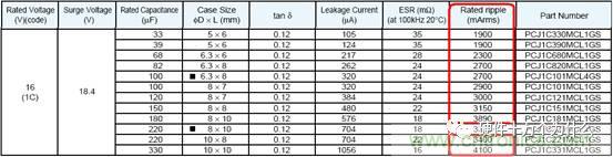選個電容而已，有那么難么？