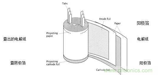 用了那么多年的電容，但是電容的內(nèi)部結(jié)構(gòu)你知道嗎？