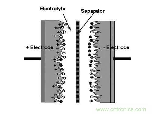 用了那么多年的電容，但是電容的內(nèi)部結(jié)構(gòu)你知道嗎？