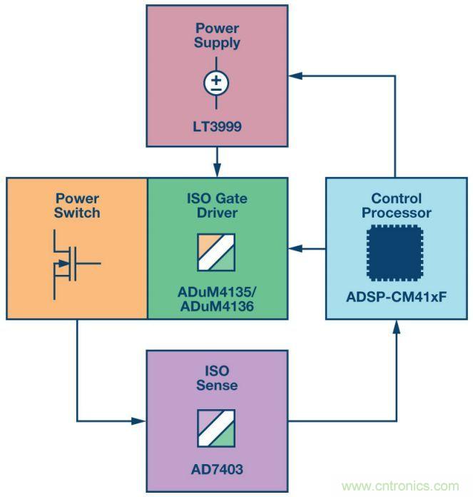 &ldquo;網(wǎng)紅&rdquo;SiC/GaN 功率開(kāi)關(guān)，告訴你一個(gè)正確的關(guān)注姿勢(shì)