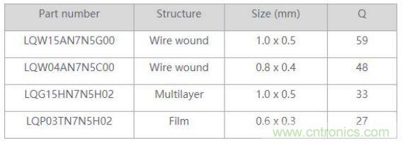高頻電路設(shè)計中，如何應(yīng)對&ldquo;不理想&rdquo;的電容與電感？