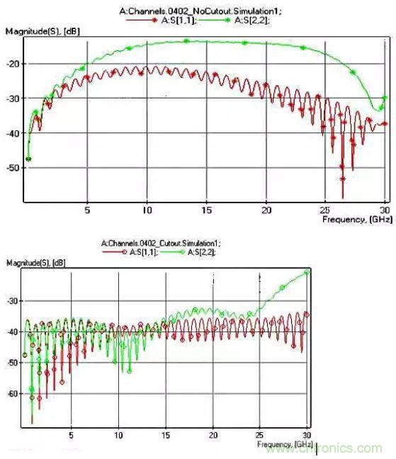 高頻電路設(shè)計中，如何應(yīng)對&ldquo;不理想&rdquo;的電容與電感？