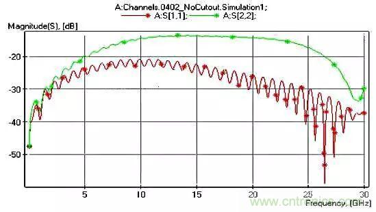高頻電路設(shè)計中，如何應(yīng)對&ldquo;不理想&rdquo;的電容與電感？