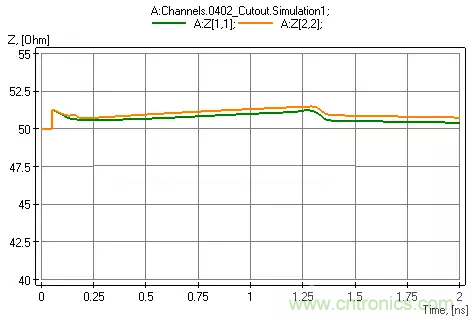 高頻電路設(shè)計中，如何應(yīng)對&ldquo;不理想&rdquo;的電容與電感？