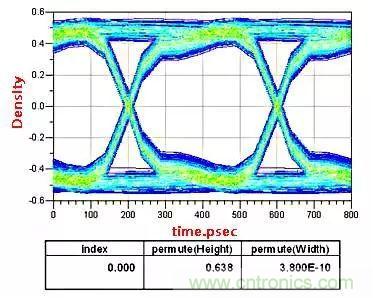 高頻電路設(shè)計中，如何應(yīng)對&ldquo;不理想&rdquo;的電容與電感？