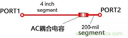 高頻電路設(shè)計中，如何應(yīng)對&ldquo;不理想&rdquo;的電容與電感？