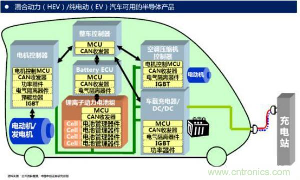 堪稱工業(yè)中的&ldquo;CPU&rdquo;：IGBT，中外差距有多大