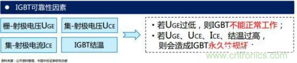 堪稱工業(yè)中的&ldquo;CPU&rdquo;：IGBT，中外差距有多大